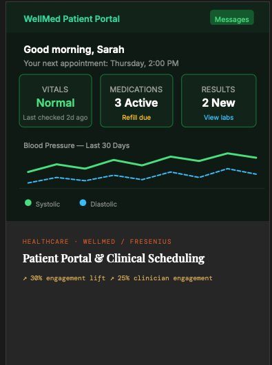WellMed Patient Portal , patient health dashboard with vitals, medications, lab results